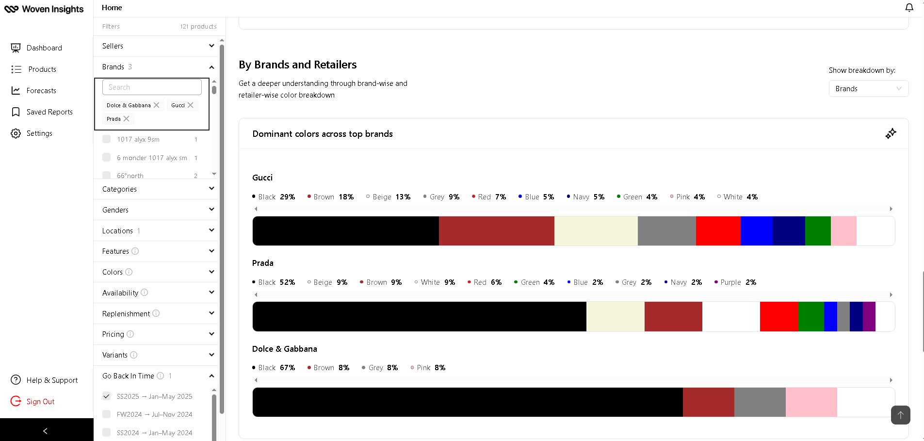 A dashboard showing color distribution of key pieces from Gucci, Prada and Dolce & Gabbana