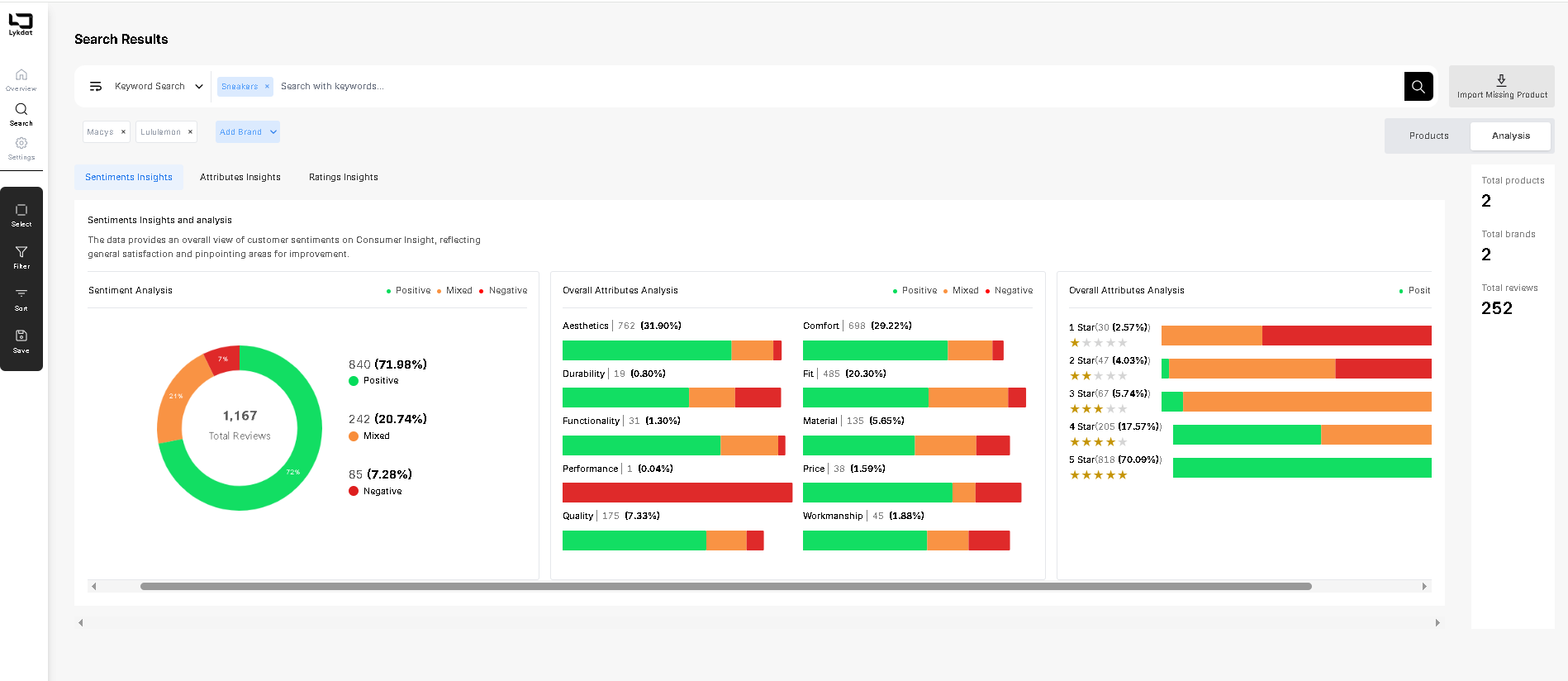 Real-time product sentiment breakdown from customer feedback on Woven Insights' Consumer insights module