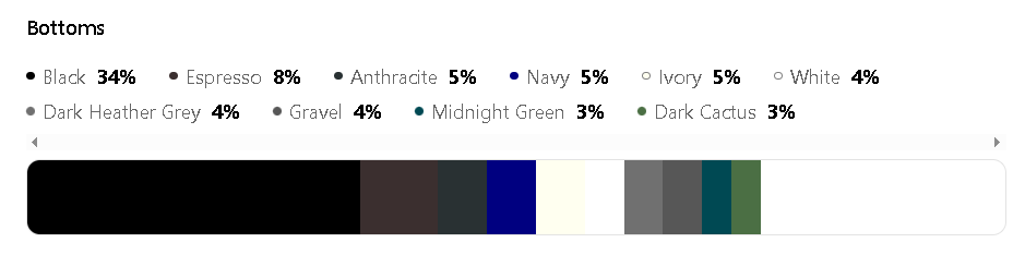 A breakdown of the most popular fashion colors Alo Yoga Bottom Category