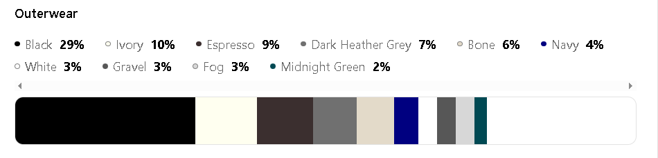 A breakdown of the most popular fashion colors Alo Yoga Outerwear Category