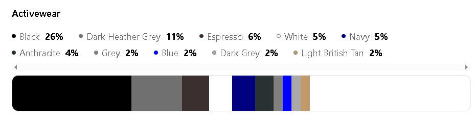 A breakdown of the most popular fashion colors Alo Yoga Activewear Category