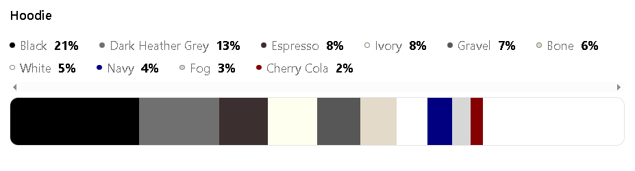A breakdown of the most popular fashion colors Alo Yoga Hoodie Category