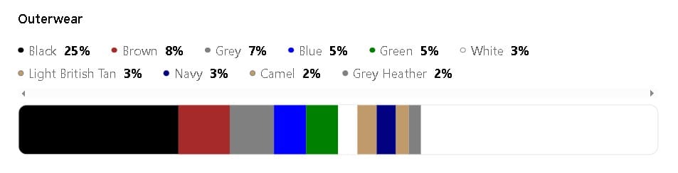 A breakdown of the most popular fashion colors for Zara's Outerwear- Spring 2025