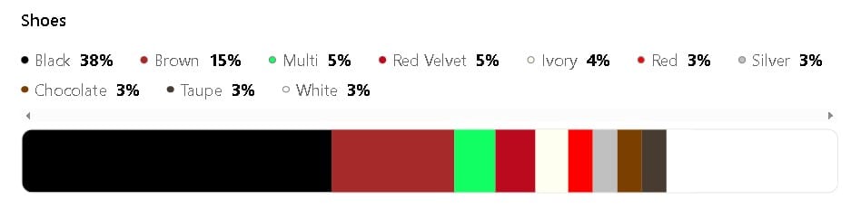 A breakdown of the most popular fashion colors for Zara's Shoes- Spring 2025