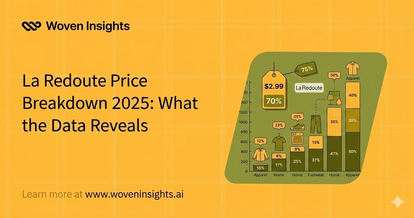 La Redoute Price Breakdown 2025: What the Data Reveals